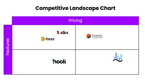 Competitor Landscape and Adoption Rates