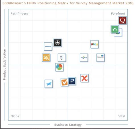 Competitor Matrix Template