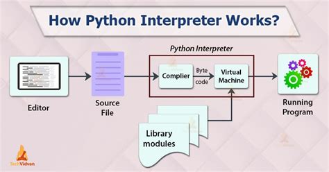 th?q=Compile The Python Interpreter Statically? - Static Compilation of Python Interpreter: A Step-by-Step Guide