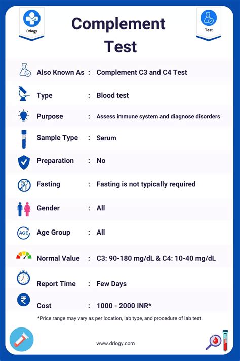 Complement C4 Test and interpretation