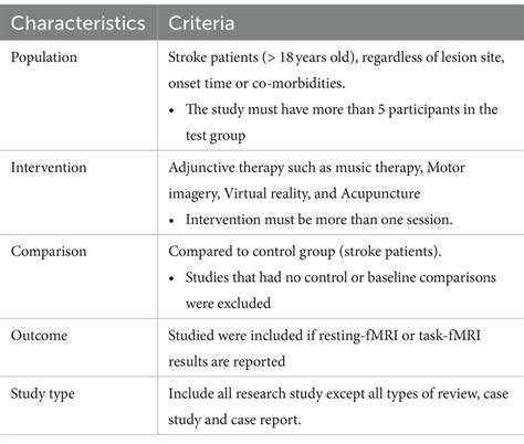Complementary Approaches: Enhancing Treatment Outcomes