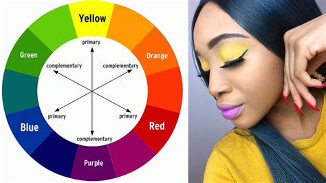 Complementary Colors Eye Makeup