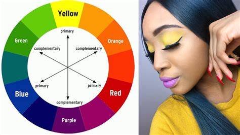 Complementary Colors in Eye Makeup