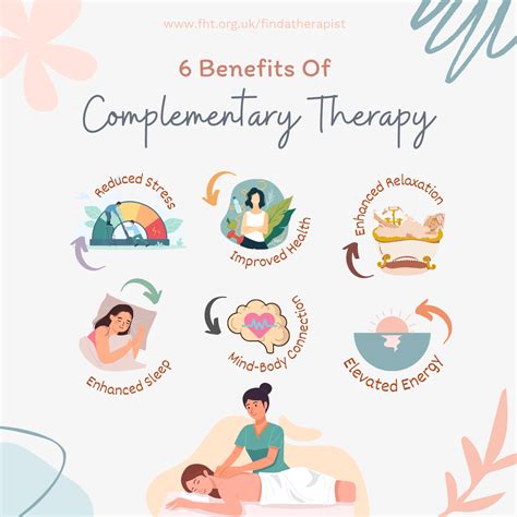 Complementary Therapies and Support