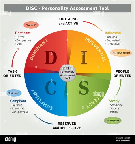 Complementary Tools for Personality Assessment