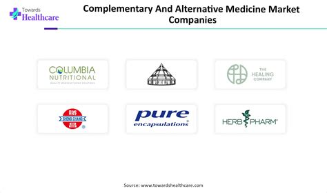 Complementary companies