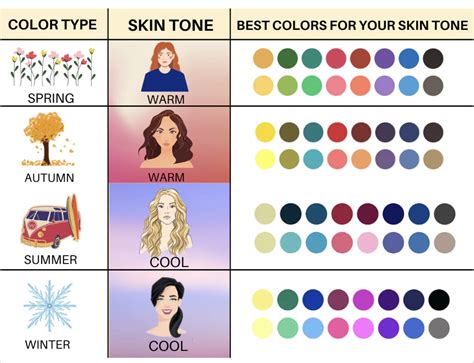 Complementing Skin Tones