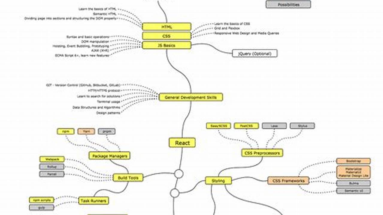 Complete React Developer In 2024
