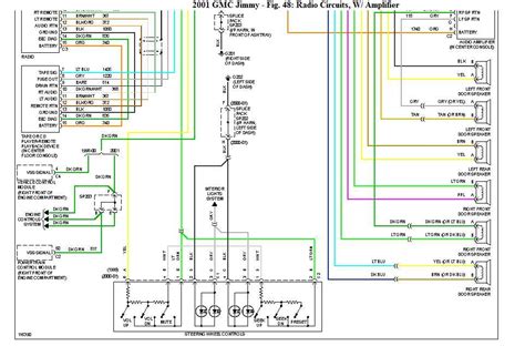 Complete 2001 GMC Jimmy Wiring Diagram: Expert Guide