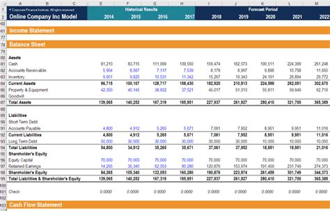Complete Financial Modeling Guide – Stepstep Best Practices With Credit