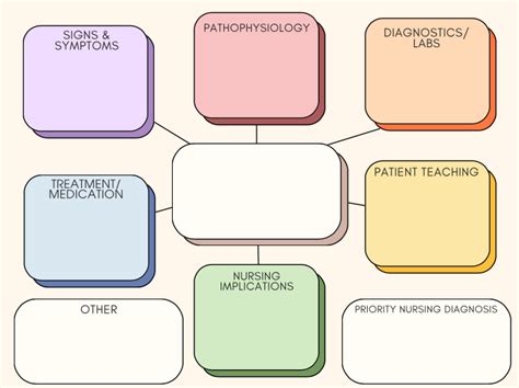 NUR 421_CONCEPT MAP PROJECT_CHF Concept map nursing, Concept map