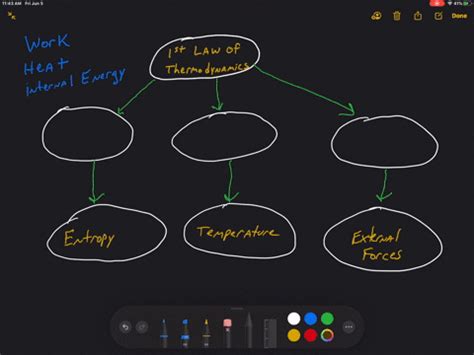 science E. Answers the activity above direction complete the concept