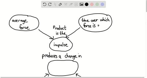 Solved Complete the following concept map about