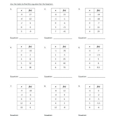 Complete The Function Table For Each Equation Worksheet Answer Key