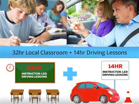 Complete Your Driver Education Course (The Classroom Part)