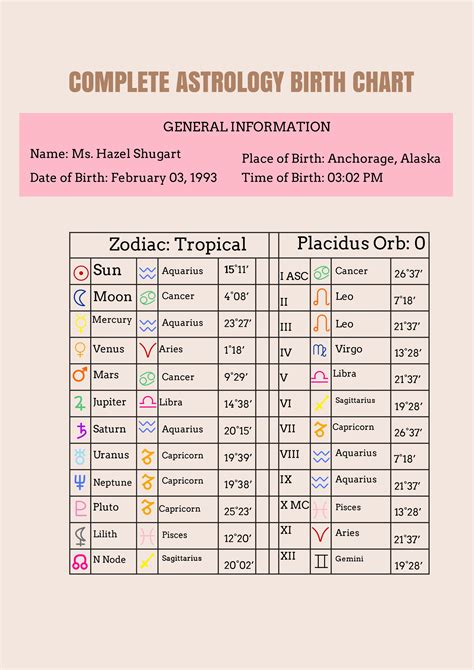 Complete Zodiac Birth Chart