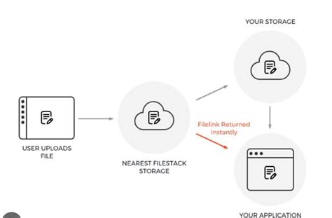Complete connection customizability