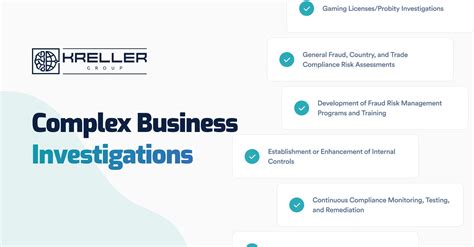 Complex Corporate Investigations