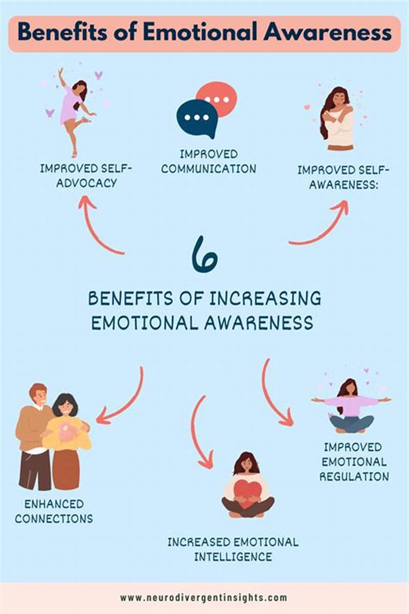 Complex Pattern Integration Strategy Emotional Identification