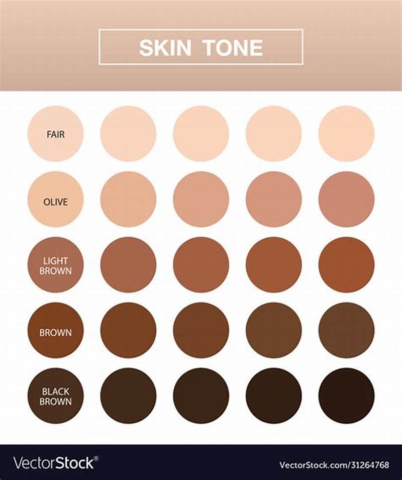Complexion Color Chart