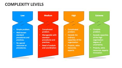 Complexity Levels and Design Types