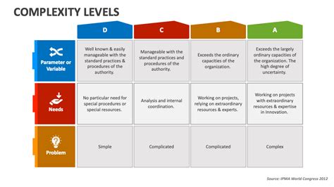 Complexity of the Case