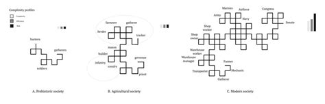 Complexity of the Job (Prep Work and Surfaces)