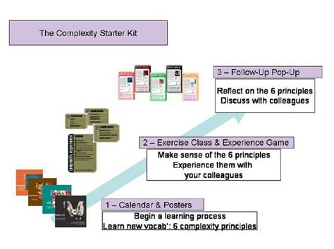 Complexity of the starter