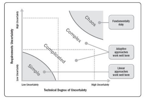 Complexity vs. Detail