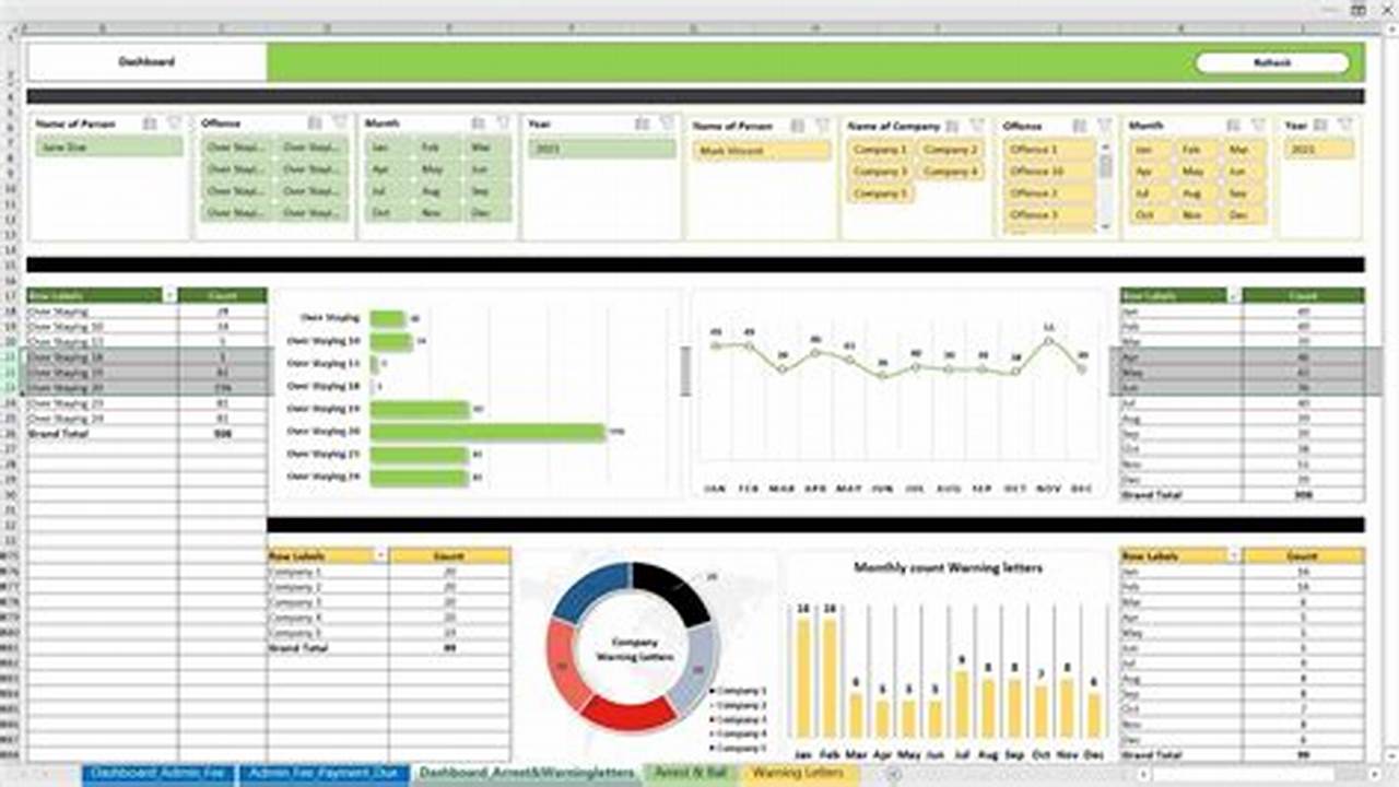 Compliance Tracking, Excel Templates