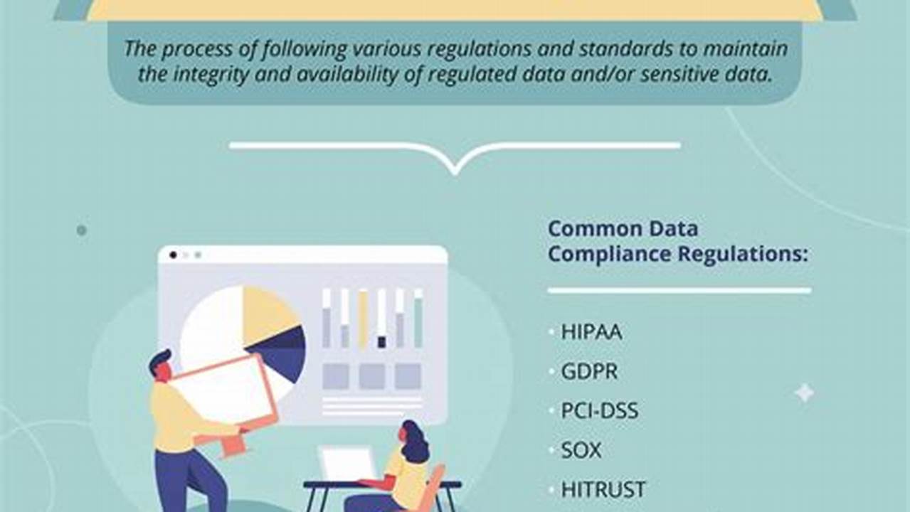 Compliance With Regulatory Requirements, Virtual Data Room