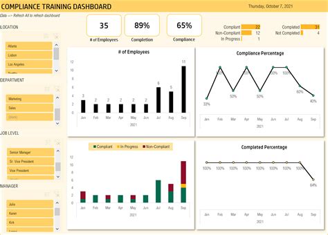 Compliance Dashboard Template Excel