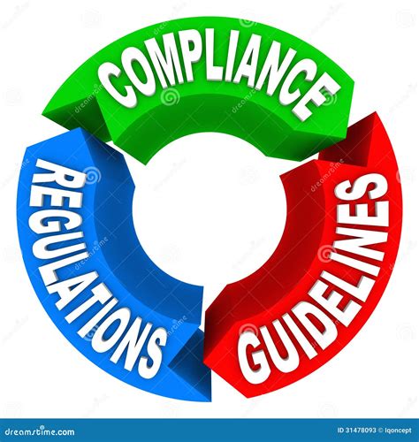 Compliance Requirements