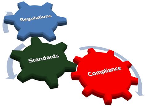 Compliance with Regulations and Standards