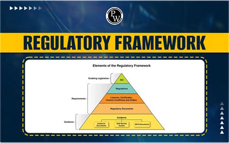 Complying with regulatory frameworks