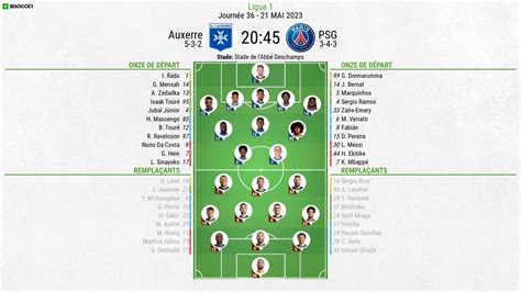Compo Probable Ligue 1