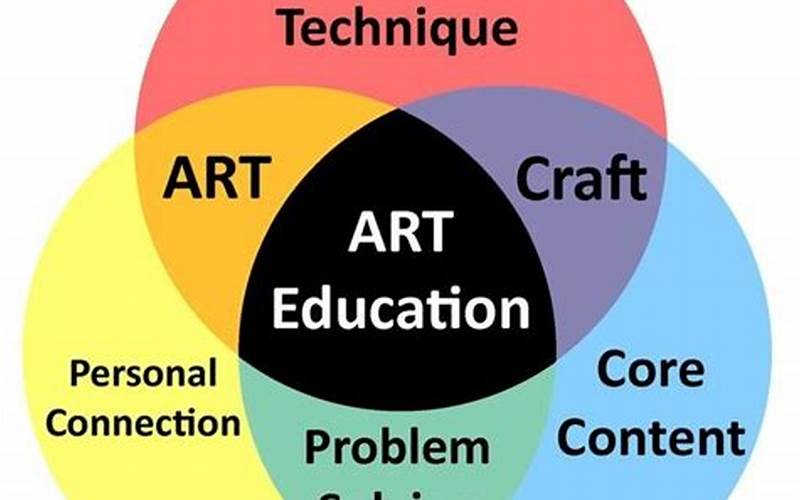 Components Of Art Education