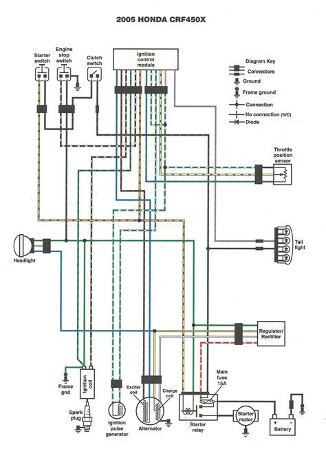 Components