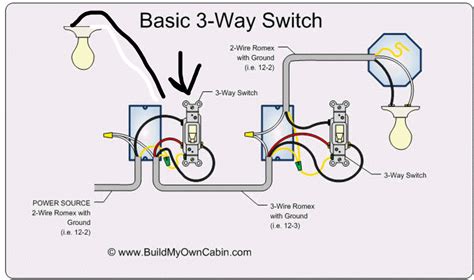Components Needed for One Way Switch Wiring