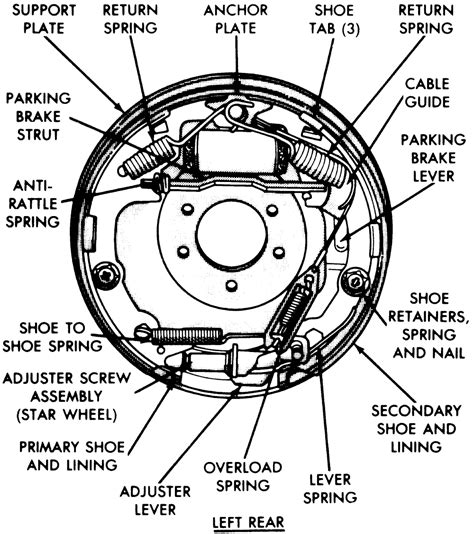 Components Overview Image