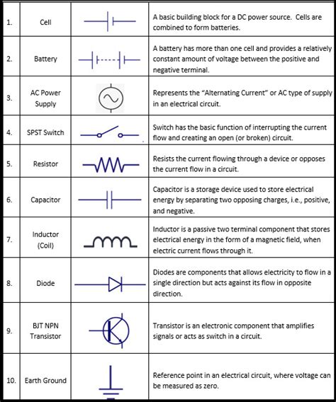 Components Unveiled: Symbols and Circuits