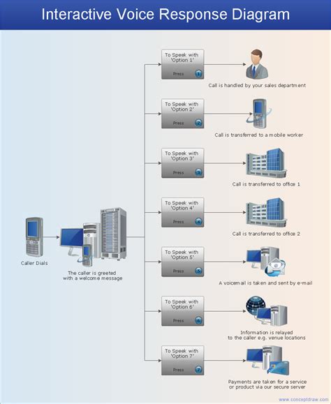 Components and Configurations Image