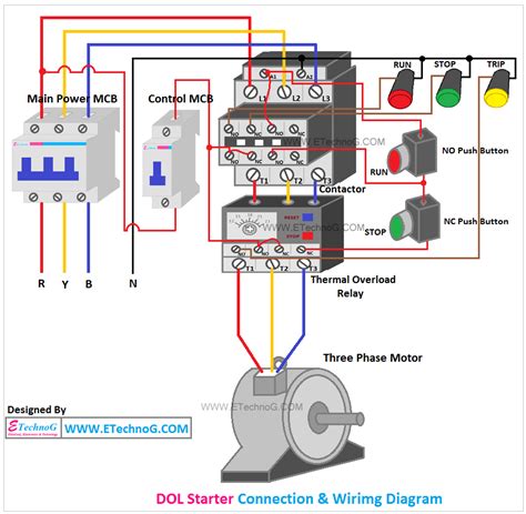 Components and Configurations