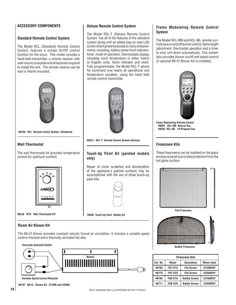 Components and Connections Overview