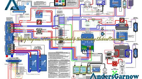 Components and Connections in Wiring Diagrams