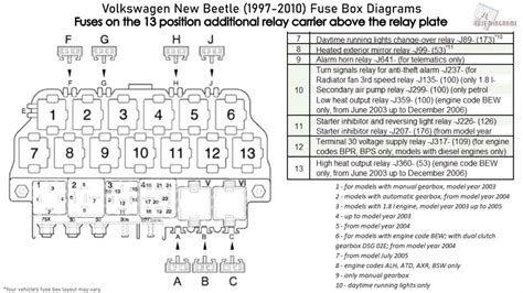 Components and Functions Inside the Fuse Box