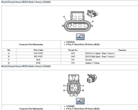 Components and Functions