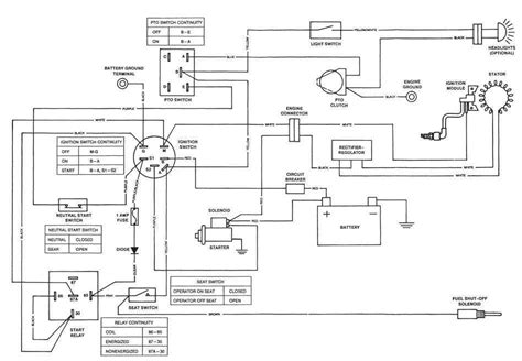 Components and Functions in 3020 Wiring