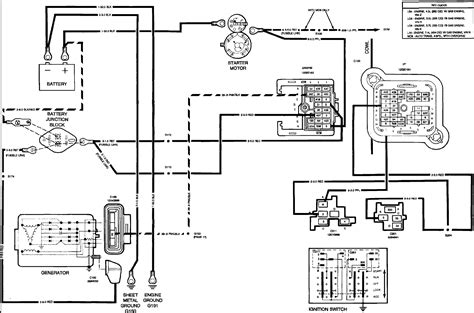 Components