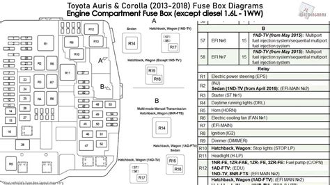 Components and Layout Explained
